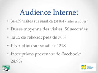 Audience Internet
• 34 439 visites sur smat.ca (31 074 visites uniques )

• Durée moyenne des visites: 56 secondes
• Taux de rebond: près de 70%
• Inscription sur smat.ca: 1218
• Inscriptions provenant de Facebook:
  24,9%
 
