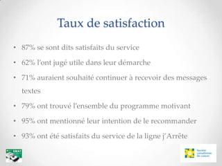 Taux de satisfaction
• 87% se sont dits satisfaits du service

• 62% l’ont jugé utile dans leur démarche

• 71% auraient souhaité continuer à recevoir des messages
  textes

• 79% ont trouvé l’ensemble du programme motivant

• 95% ont mentionné leur intention de le recommander

• 93% ont été satisfaits du service de la ligne j’Arrête
 