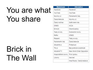 Brick in
The Wall
You are what
You share