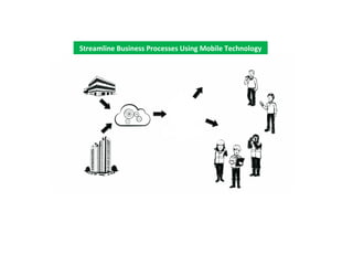 Streamline Business Processes Using Mobile Technology 
 