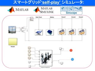 Smart Grid Optimization by Deep Reinforcement Learning over Discrete ...