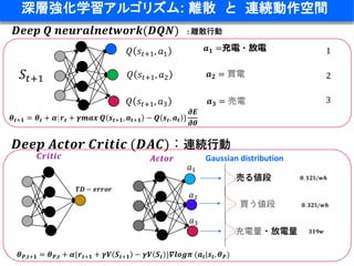 Smart Grid Optimization by Deep Reinforcement Learning over Discrete ...