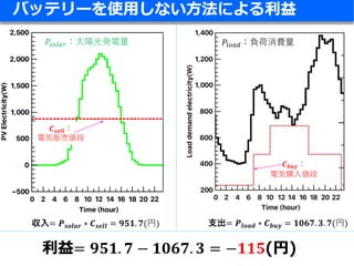 Smart Grid Optimization by Deep Reinforcement Learning over Discrete ...