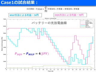 Smart Grid Optimization by Deep Reinforcement Learning over Discrete ...