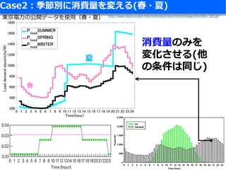 Smart Grid Optimization by Deep Reinforcement Learning over Discrete ...