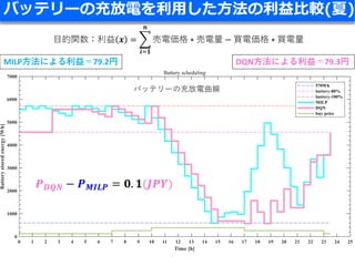 Smart Grid Optimization by Deep Reinforcement Learning over Discrete ...