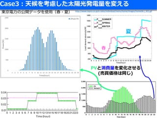 Smart Grid Optimization by Deep Reinforcement Learning over Discrete ...