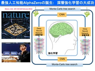 Smart Grid Optimization by Deep Reinforcement Learning over Discrete ...