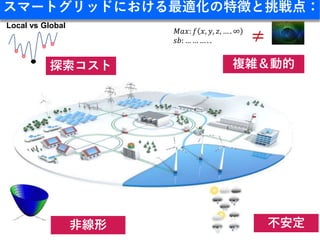 Smart Grid Optimization by Deep Reinforcement Learning over Discrete ...