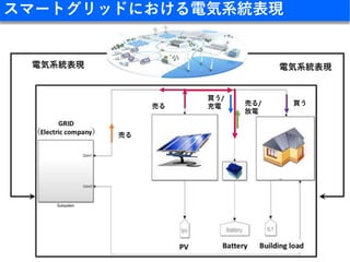 Smart Grid Optimization by Deep Reinforcement Learning over Discrete ...