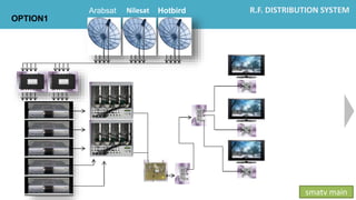 tv distribution system | PPTX