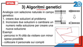 3) Algoritmi genetici
13
Analogia con selezione naturale in campo
genetico:
1. creare due soluzioni al problema
2. Incroci...