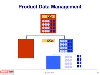 Product Data Management
           1234




           1234




         © Sergio Terzi   34
 