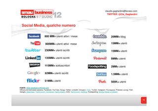 claudio.gagliardini@boraso.com
                                                                                                                    TWITTER: @Cla_Gagliardini




  Social Media, qualche numero

                                 800 MM+ utenti attivi / mese                                                             20MM+ blog

                                  800MM+ utenti attivi mese                                                               15MM+ utenti

                                 230MM+ utenti iscritti                                                                   15MM+ utenti

                                 135MM+ utenti iscritti                                                                   6MM+ utenti

                                 115MM+ sottoscrittori                                                                    2MM+ utenti

                                 62MM+ utenti iscritti                                                                    1.5MM+ utenti

                                 51MM+ utenti                                                                             500K+ utenti

FONTE: www.estebancontreras.com
Official and Estimated statistics. Facebook, YouTube, Zynga, Twitter, LinkedIn, Groupon, Flickr, Tumblr, Instagram, Foursquare, Pinterest, scvngr, Path,
Google+ SlashGear, TechCrunch / Comscore, FastCompany, Oink: TechCrunch, GetGlue, Foodspotting: Soraya Darabi’s LinkedIn



                                                                                                                                                           16
 