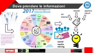 Dove prendere le informazioni
7
https://www.allacce
ss.com/merge/arch
ive/26034/what-
your-audience-is-
doing-when-they-
r...
