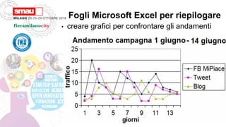Fogli Microsoft Excel per riepilogare
• creare grafici per confrontare gli andamenti
 