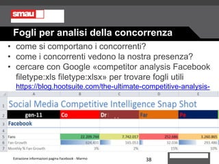 Estrarre informazioni da pagina Facebook SMAU Milano 2016 Slide 37