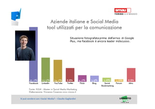 Titolo della presentazioneSi può vendere con i Social Media? – Claudio Gagliardini
Situazione fotografata prima dell’arrivo di Google
Plus, ma Facebook è ancora leader indiscusso.
 