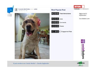 Titolo della presentazioneSi può vendere con i Social Media? – Claudio Gagliardini
Aggiornati al
03/05/2013
Socialbakers.com
 