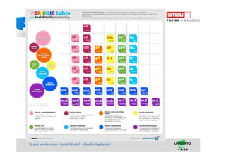 Titolo della presentazioneSi può vendere con i Social Media? – Claudio Gagliardini
 