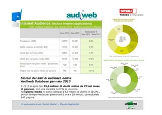 Titolo della presentazioneSi può vendere con i Social Media? – Claudio Gagliardini
Sintesi dei dati di audience online
Audiweb Database gennaio 2013
Il 2013 si apre con 29,6 milioni di utenti online da PC nel mese
di gennaio, con una crescita del 7% in un anno.
Nel giorno medio si sono collegati 14,7 milioni di utenti (+10,2%),
per un tempo medio per persona di 1 ora e 28 minuti, consultando
143 pagine.
 