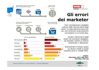 Titolo della presentazioneSi può vendere con i Social Media? – Claudio Gagliardini
Gli errori
dei marketer
Fare considerazioni sbagliate
sull’uso delle App da parte degli
utenti. Le App possono avere più
usi, così come più scopi possono
convergere su un’unica App.
cercare l’attenzione degli
utenti nel momento sbagliato,
ad esempio mentre si stanno
divertendo o rilassando.
Sottostimare il tempo speso
sui device mobili e quindi
investire poco in mobile ADS.
FONTE:
eMarketer, 2011; IAB, 2011
VIA http://hbr.org
 