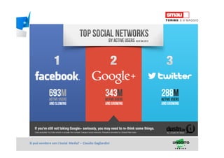 Titolo della presentazioneSi può vendere con i Social Media? – Claudio Gagliardini
 