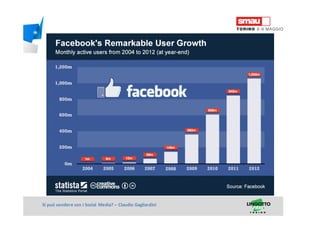 Titolo della presentazioneSi può vendere con i Social Media? – Claudio Gagliardini
 