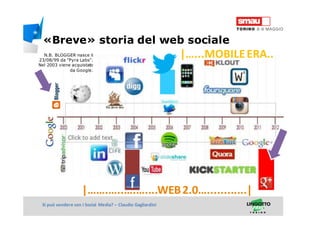 Titolo della presentazioneSi può vendere con i Social Media? – Claudio Gagliardini
|…….…..….…....WEB2.0…............|
N.B. BLOGGER nasce il
23/08/99 da "Pyra Labs".
Nel 2003 viene acquistato
da Google.
|…...MOBILEERA..
«Breve» storia del web sociale
 