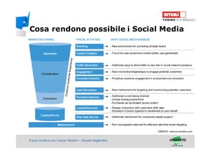 Titolo della presentazioneSi può vendere con i Social Media? – Claudio Gagliardini
CREDITS: weevermedia.com
Cosa rendono possibile i Social Media
 