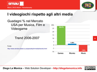 Milano, 20-22 ottobre - Fieramilanocity
9
I videogiochi rispetto agli altri media
Guadagni % nel Mercato
USA per Musica, F...