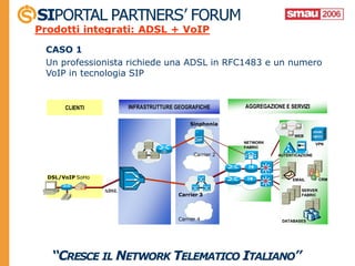 Prodotti integrati: ADSL + VoIP

 CASO 1
 Un professionista richiede una ADSL in RFC1483 e un numero
 VoIP in tecnologia SIP


       CLIENTI           INFRASTRUTTURE GEOGRAFICHE        AGGREGAZIONE E SERVIZI

                                             Sinphonia

                                                                            WEB
                                                           NETWORK                     VPN
                                                           FABRIC
                                   TDM

                                               Carrier 2              AUTENTICAZIONE




  DSL/VoIP SoHo                                                            EMAIL        CRM

                  ADSL                                                         SERVER
                                         Carrier 3                             FABRIC




                                         Carrier 4                     DATABASES
 