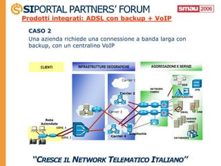 Prodotti integrati: ADSL con backup + VoIP

 CASO 2
 Una azienda richiede una connessione a banda larga con
 backup, con un centralino VoIP


     CLIENTI            INFRASTRUTTURE GEOGRAFICHE              AGGREGAZIONE E SERVIZI


                                               Carrier 1
                                                                                 WEB
                                                                NETWORK                     VPN
                                                                FABRIC
                                              Carrier 2
                                                                           AUTENTICAZIONE




                                       Carrier 3
                                TDM

                                                                                EMAIL        CRM

                                                                                    SERVER
       Rete                                                                         FABRIC
     Aziendale
             ADSL 1
                                                    Sinphonia
               ADSL 2                   Carrier 4
                                                                            DATABASES
 