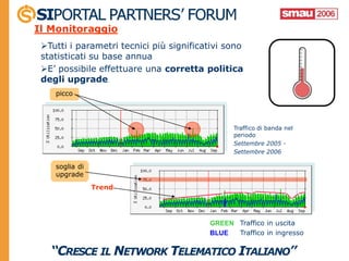 Il Monitoraggio
 Tutti i parametri tecnici più significativi sono
 statisticati su base annua
 E’ possibile effettuare una corretta politica
 degli upgrade
    picco




                                               Traffico di banda nel
                                               periodo
                                               Settembre 2005 -
                                               Settembre 2006

    soglia di
    upgrade
                Trend




                                         GREEN Traffico in uscita
                                         BLUE  Traffico in ingresso
 