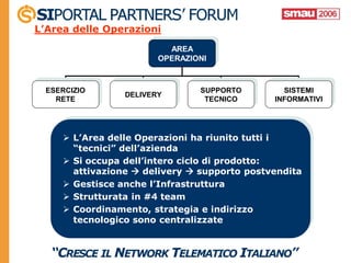 L’Area delle Operazioni
                          AREA
                        OPERAZIONI



  ESERCIZIO                     SUPPORTO        SISTEMI
                 DELIVERY
    RETE                         TECNICO      INFORMATIVI




      L’Area delle Operazioni ha riunito tutti i
       “tecnici” dell’azienda
      Si occupa dell’intero ciclo di prodotto:
       attivazione  delivery  supporto postvendita
      Gestisce anche l’Infrastruttura
      Strutturata in #4 team
      Coordinamento, strategia e indirizzo
       tecnologico sono centralizzate
 