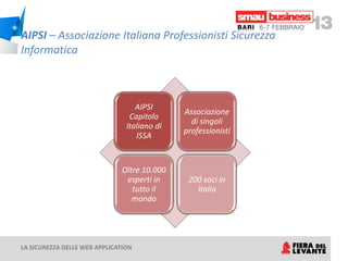 AIPSI – Associazione Italiana Professionisti Sicurezza
Informatica



                                   AIPSI
                                              Associazione
                                 Capitolo
                                                di singoli
                                Italiano di
                                              professionisti
                                   ISSA


                               Oltre 10.000
                                esperti in     200 soci in
                                  tutto il       Italia
                                  mondo




LA SICUREZZA DELLE WEB APPLICATION
 