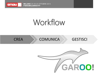La nostra soluzione 
Workflow 
CREA COMUNICA GESTISCI 
 