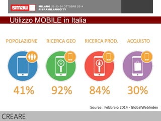 Utilizzo MOBILE in Italia 
POPOLAZIONE RICERCA GEO RICERCA PROD. ACQUISTO 
41% 92% 84% 30% 
CREARE 
Source: Febbraio 2014 - GlobalWebIndex 
 