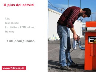 Il plus dei servizi 
R&D 
Test on site 
Architetture RFID ad hoc 
Training 
140 anni/uomo 
wwwwww.r.rffididgglolobbaal.li.tit 
 