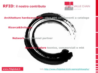 RFID: il nostro contributo 
Architetture hardware RFID: oltre 400 componenti a catalogo 
Ricerca&Sviluppo 
Network con channel partner 
www.rfidglobal.it 
Servizi a valore tecnico, commerciali e mkt 
Info http://www.rfidglobal.it/chi-siamo/philosophy/ 
 