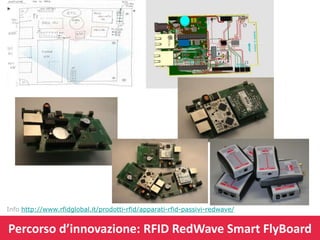 WiFi 
Info http://www.rfidglobal.it/prodotti-rfid/apparati-rfid-passivi-redwave/ 
Percorso d’innovazione: RFID RedWave Smart FlyBoard 
 