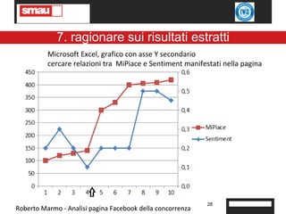Roberto Marmo - Analisi pagina Facebook della concorrenzaRoberto Marmo - Analisi pagina Facebook della concorrenza
7. ragi...