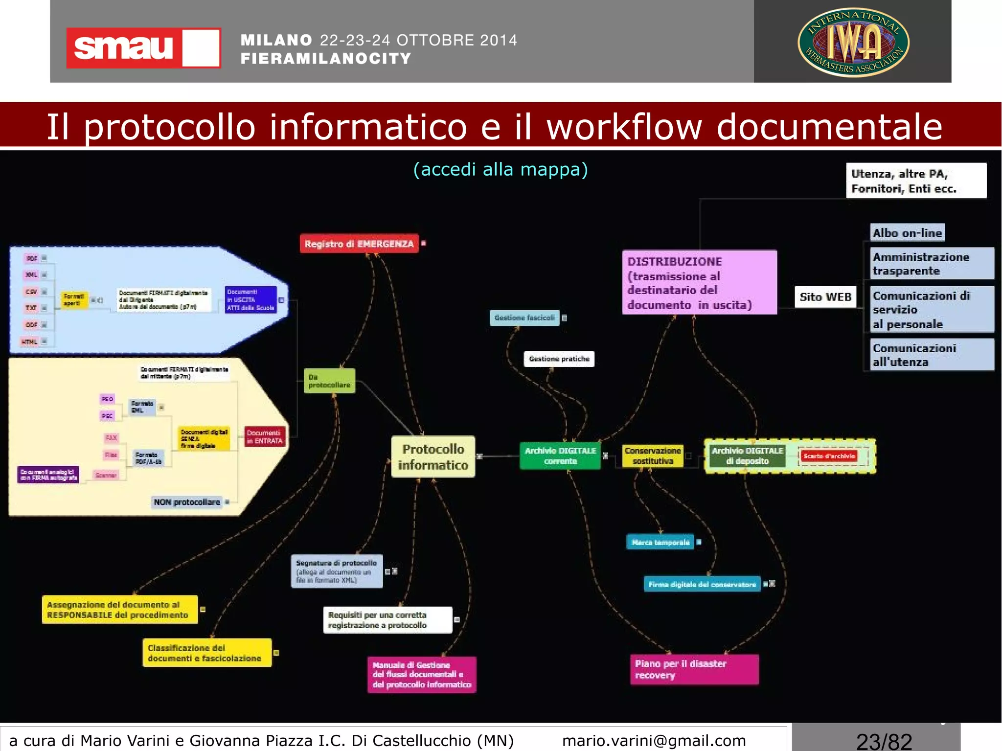 23/260
Le regole tecniche
I formati indicati per la conservazione
Le specifiche del formato PDF/A1
Le specifiche del formato sono state riconosciute standard ISO il 28
settembre 2005 con la denominazione ISO 19005-1:2005 Document
management - Electronic document file format for long-term
preservation.
Il formato si basa sul PDF Reference 1.4
Il protocollo informatico e il workflow documentale
a cura di Mario Varini e Giovanna Piazza I.C. Di Castellucchio (MN) mario.varini@gmail.com
 