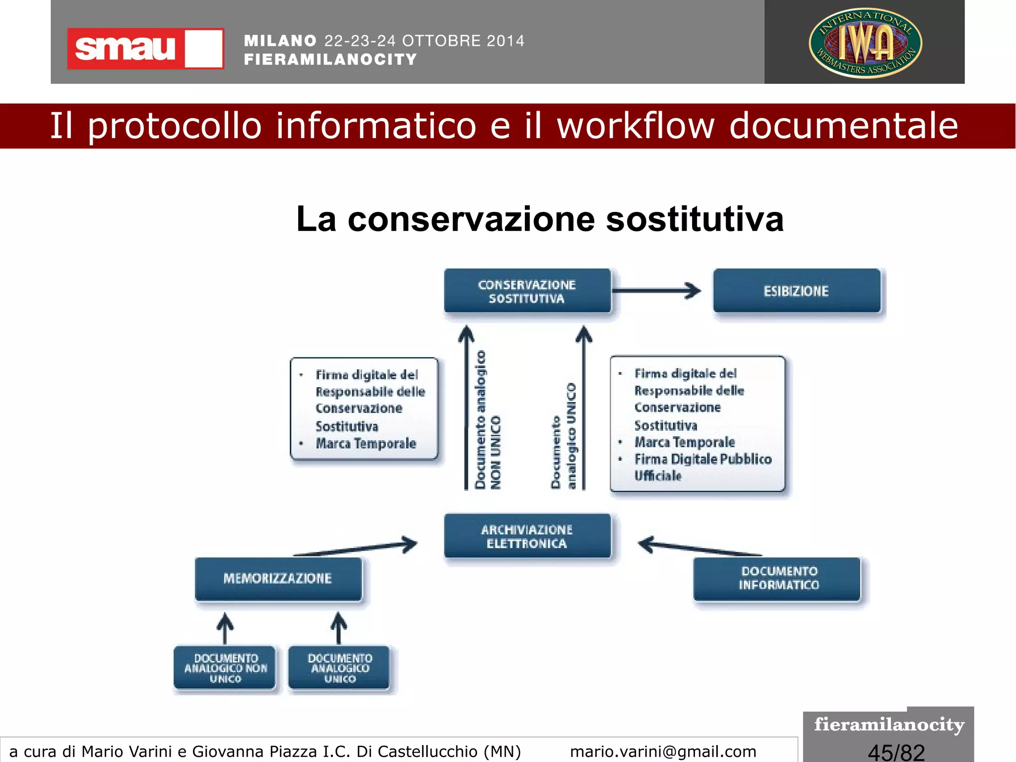 45/260
[Art. 62 del DPCM 22/02/2013] - Le firme digitali,
ancorché sia scaduto, revocato, o sospeso il relativo
certificato qualificato del sottoscrittore, sono valide se
alle stesse è associabile un riferimento temporale (es.
una marca temporale) opponibile a terzi che collochi la
generazione della firma in un momento precedente alla
sospensione, scadenza o revoca del suddetto certificato
Efficacia della firma digitale
Il protocollo informatico e il workflow documentale
a cura di Mario Varini e Giovanna Piazza I.C. Di Castellucchio (MN) mario.varini@gmail.com
 