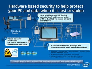 Hardware based security to help protect
         your PC and data when it is lost or stolen
                                                                                                          Local intelligence on PC detects
                                                                                                          potential theft and triggers action
                                                                                                 1        or PC is disabled via poison pill sent
                                                                                                          over Internet




                IT Help Desk
                  Provider

3      PC can be easily
       reactivated
       via a local password or
       server-generated code
                                                                                                                                2           PC shows customized message and
                                                                                                                                            remains disabled even if OS is re-installed

                                                                                                                                        • Absolute* Computrace* with Microsoft* System Center
                                                                                                                                          Service Manager 2010*
                                                                                                                                        • PGP* Whole Disk Encryption Solutions*
                                                                                                                                        • WinMagic* Secure Doc Full-disk Encryption*

                                                                                                                                                                                                                             4
                     2nd Gen Intel® Core™ Processors with Optional Intel® Anti-Theft Technology
                                                                                                                                                                                                Intel Confidential
    4 Intel® Anti-Theft Technology requires the computer system to have an Intel® AT-enabled chipset, BIOS, firmware release, software, and an Intel AT-capable Service Provider/ISV application and service subscription.
 