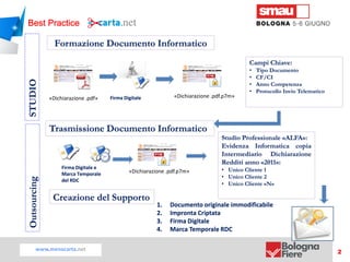 Titolo della presentazionewww.menocarta.net 2
«Dichiarazione .pdf»
Firma Digitale e
Marca Temporale
del RDC
Formazione Doc...