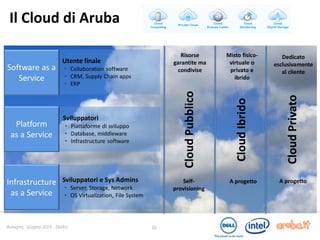 Workshop Aruba, Dell, Intel - Smau Bologna 2014: 'Dai server fisici al cloud'