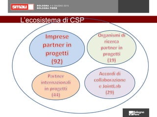 L’ecosistema di CSP
 
