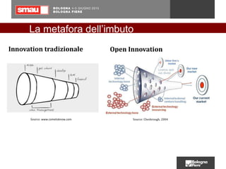 Innovation tradizionale Open Innovation
Source: www.cometoknow.com Source: Chesbrough, 2004
La metafora dell’imbuto
 