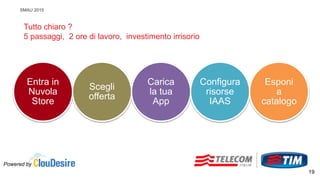 SMAU 2015
Tutto chiaro ?
5 passaggi, 2 ore di lavoro, investimento irrisorio
Entra in
Nuvola
Store
Scegli
offerta
Carica
la tua
App
Configura
risorse
IAAS
Esponi
a
catalogo
Powered by
19
 